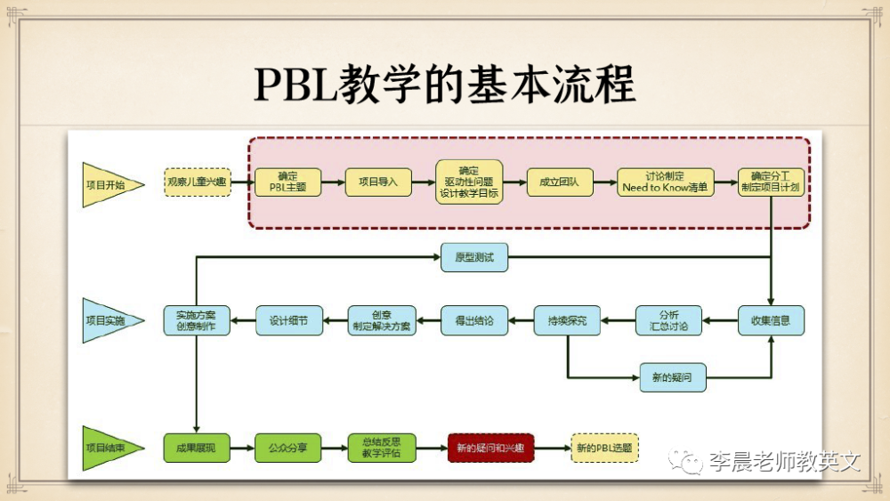 师训李晨老师谈如何运用pbl教学法开展跨学科融合教学