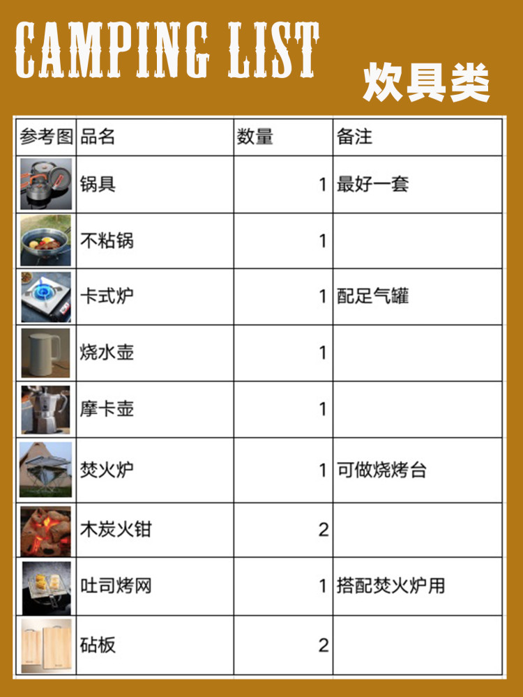 一份露营清单请查收,带上户外电源去踏青