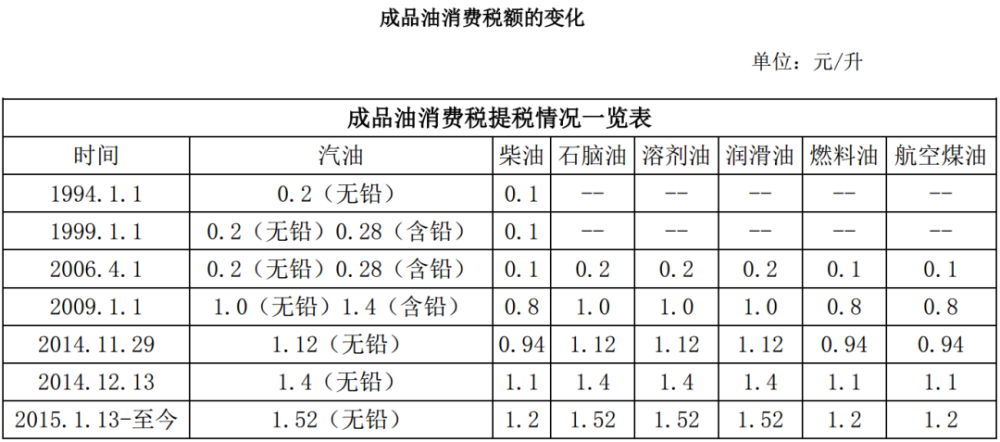 税税通青岛国税_消费税_通胀税和铸币税