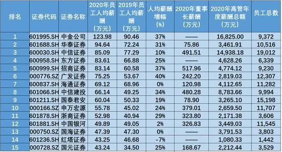 人均月薪_中国人均寿命变化图(3)
