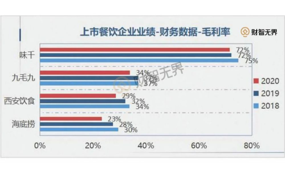 2020疫情之下,中国餐饮行业的业绩分析与发展研究|财智报告