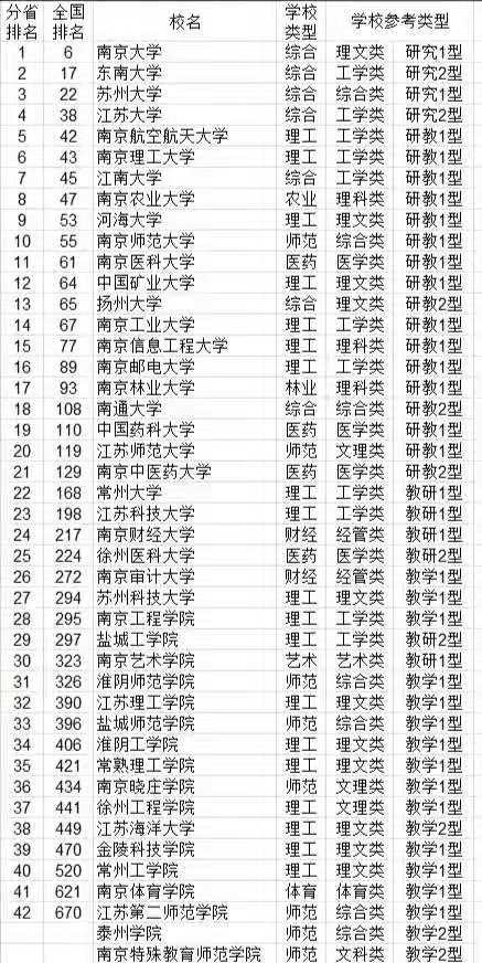 江苏2021人均gdp(3)