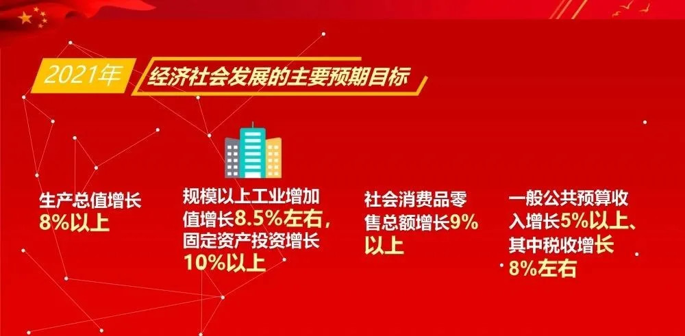 快讯!南阳2021年gdp预期目标增长8%以上