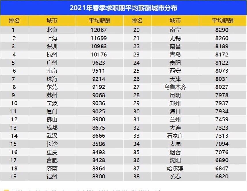 《2021全球亿万富豪榜》正式公布,40%新富豪来自中国内地