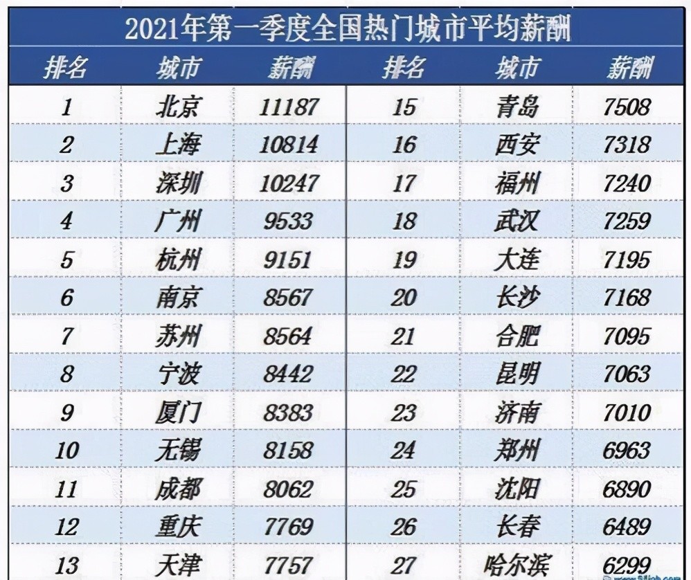 《2021全球亿万富豪榜》正式公布,40%新富豪来自中国内地