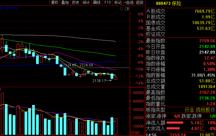 今天a股为什么会涨指数跌个股呢?明天星期五股市会怎么走?