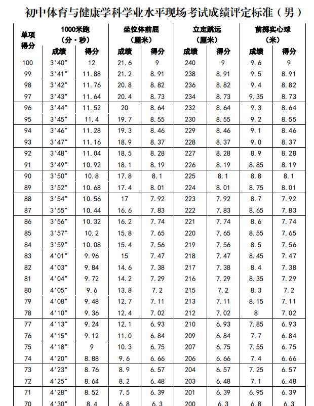 【体育中考】2021吉林市中考体育时间,考试地点确定!评分标准