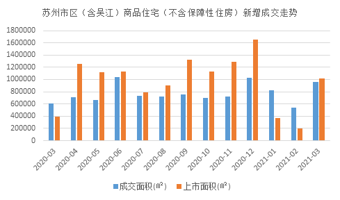 苏州2021年3月gdp_重庆与苏州的2021年前三季度GDP,两者谁更高
