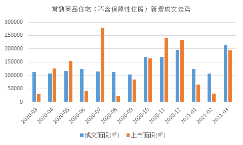 苏州2021年3月gdp_重庆与苏州的2021年前三季度GDP,两者谁更高(2)