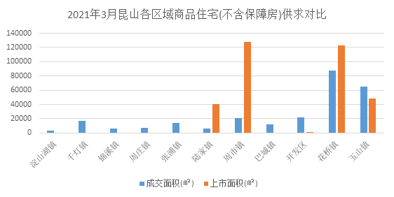苏州2021年3月gdp_重庆与苏州的2021年前三季度GDP,两者谁更高