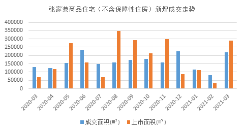 2021年张家港市gdp(2)