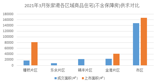 苏州2021年3月gdp_重庆与苏州的2021年前三季度GDP,两者谁更高