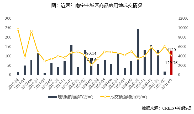 2021年3月城市gdp_2021年前三季度各省市GDP,谁晋级,谁掉队了(2)