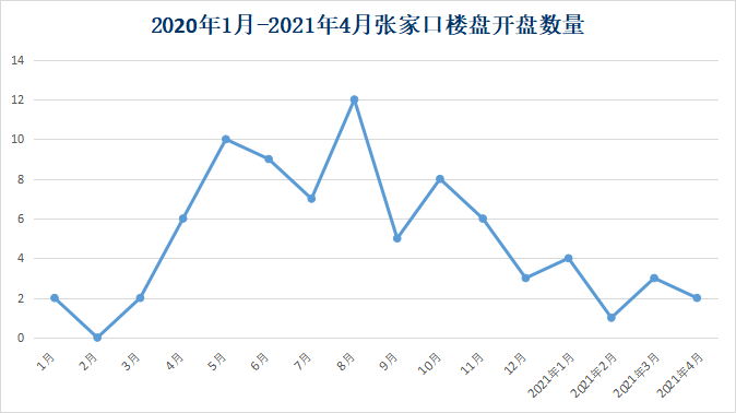 张家口2021年gdp(2)