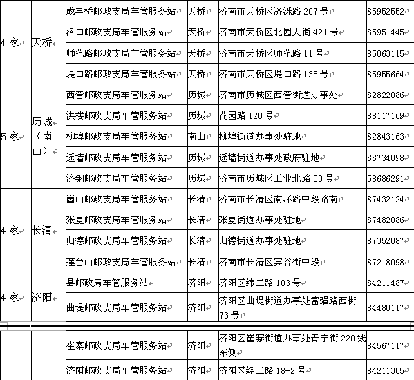 邮局里办起驾驶证换证业务,济南42家警邮车管服务站启用