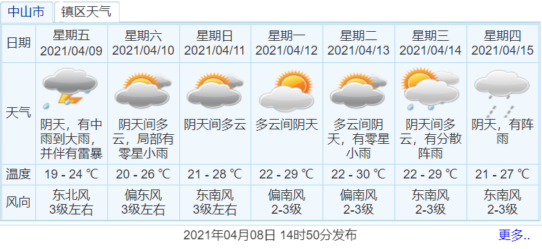 中山市未来7天天气预报.