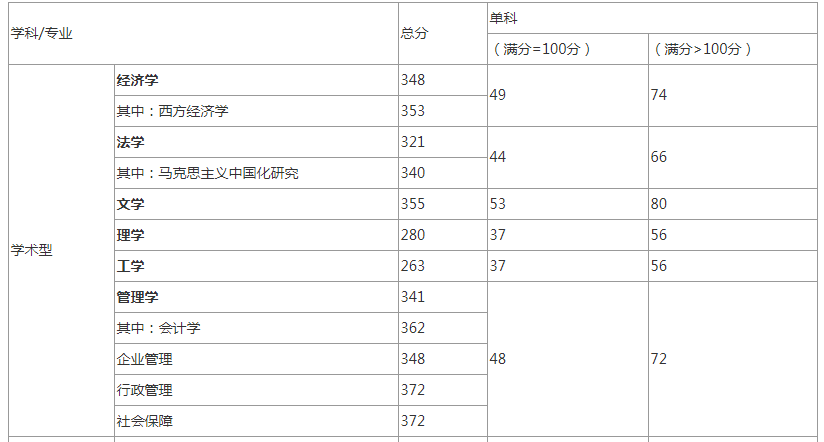 云南2021年经济总量_云南经济管理学院(2)