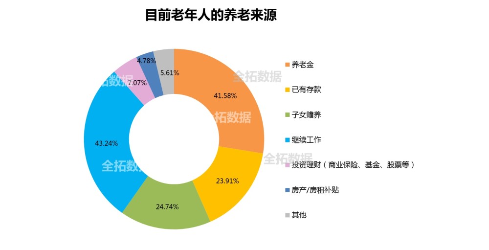 人口老龄化与深层经济压力的解决措施