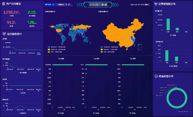 智维数据智能运维技术专题一:数据可视化之hsl