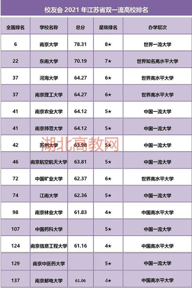 南京的大学排名_南京邮电大学排名