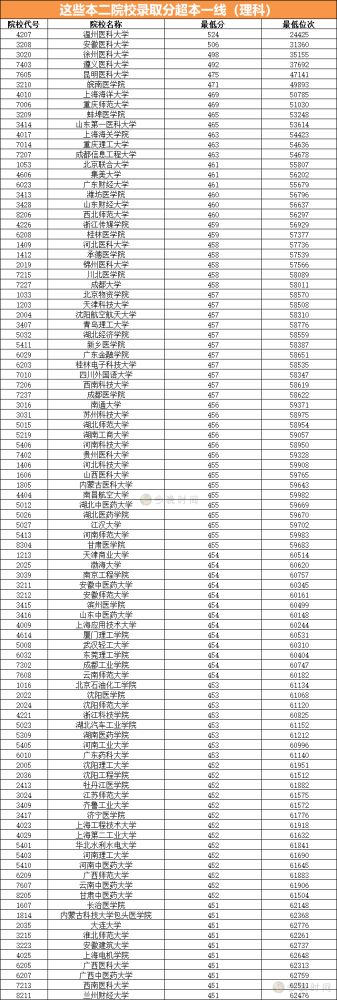 天津公立二本院校_天津市二本院校_天津的二本院校有哪些