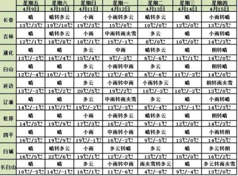 吉林省白城市gdp多少_前三季度吉林省各市州GDP排行榜出炉(3)