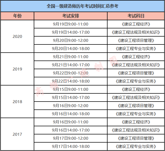 2021一建考试时间确定备考请造起来