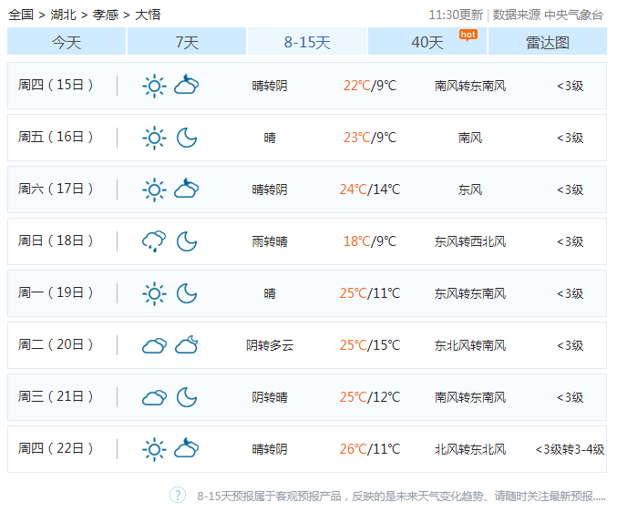 大悟现在的天气,一天一个样