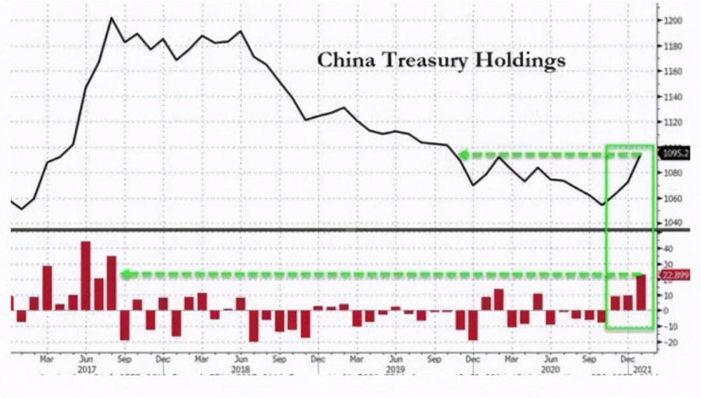 为什么美国国债超过gdp_美债首次超过28万亿美元,今年赤字将达3.7万亿美元 巨额债务由谁来买单(3)