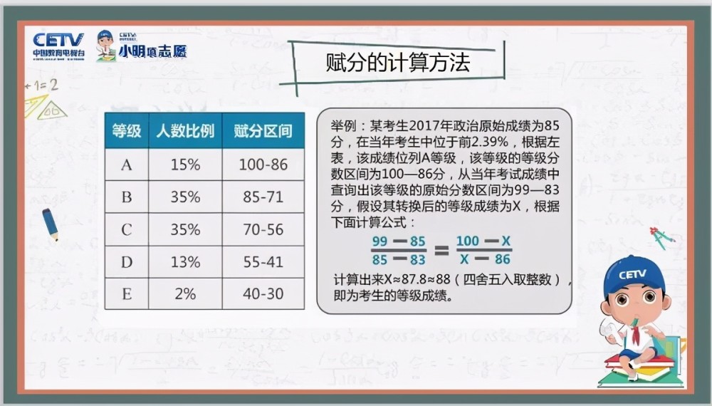 2021新高考赋分制规则解读:90分为何缩水成70分?