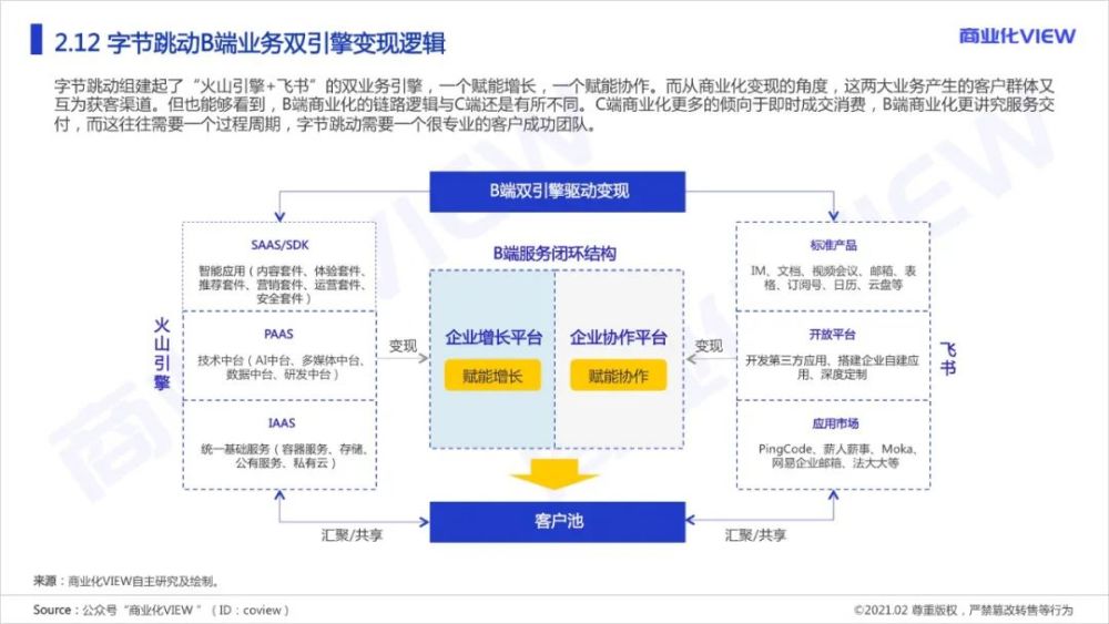 字节跳动是怎么做商业化的?