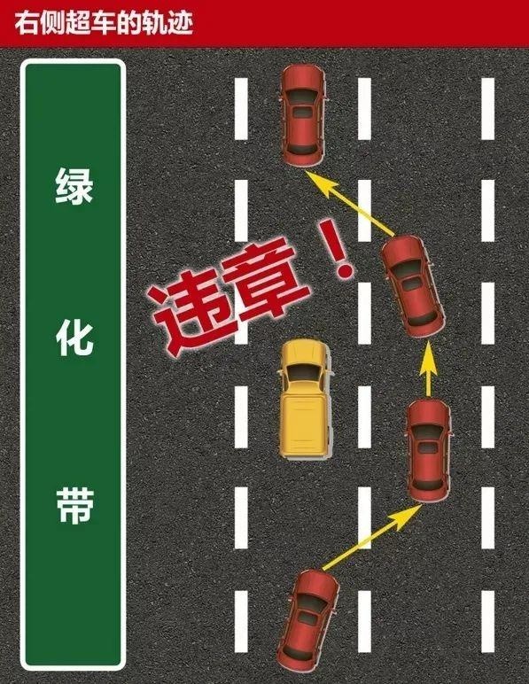 下图这种行为,才是真正意义上的"右侧超车".