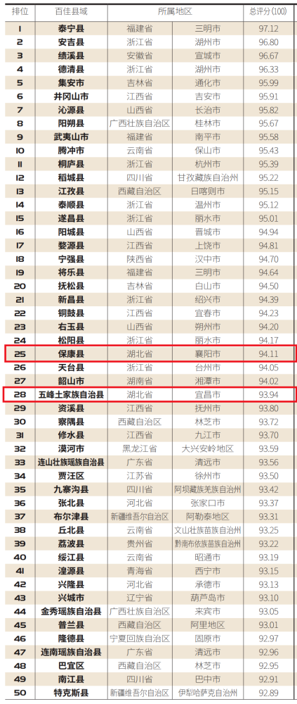 宜昌各县2021年gdp(3)