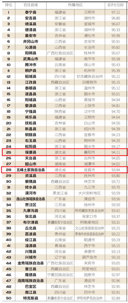 宜昌市各县市2021gdp_如皋排名第16位 2021年GDP百强县排行榜出炉(3)