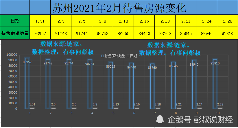 苏州人口变化_在武汉,断交社保的后果竟然这么严重 还不知道的赶紧看(2)