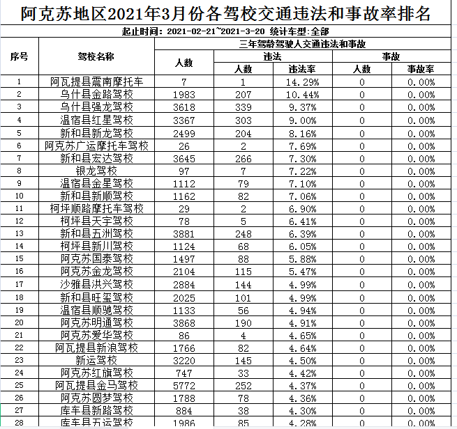 事故排名_交通事故图片