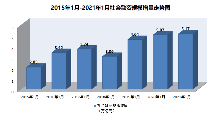 政府卖地收入会提高gdp吗_地方政府卖地收入告别高增长,16省份预计今年增速为负(2)