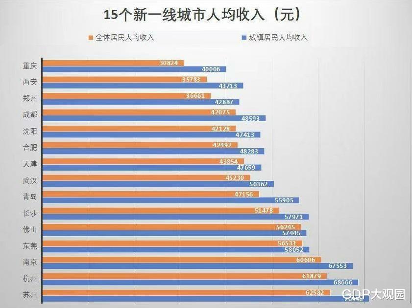 2020杭州人均gdp