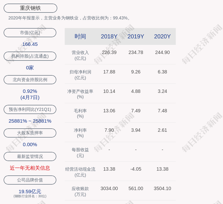 2021一季度重庆GDP预测_谢逸枫 春天来了 中国一季度GDP增长18.3 创30年世界纪录(3)