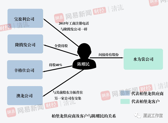 遭立案调查后,这家上市公司还在隐瞒什么?