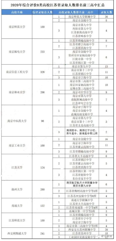 广东中山有哪些大学_中山函授大专大学_中山大学