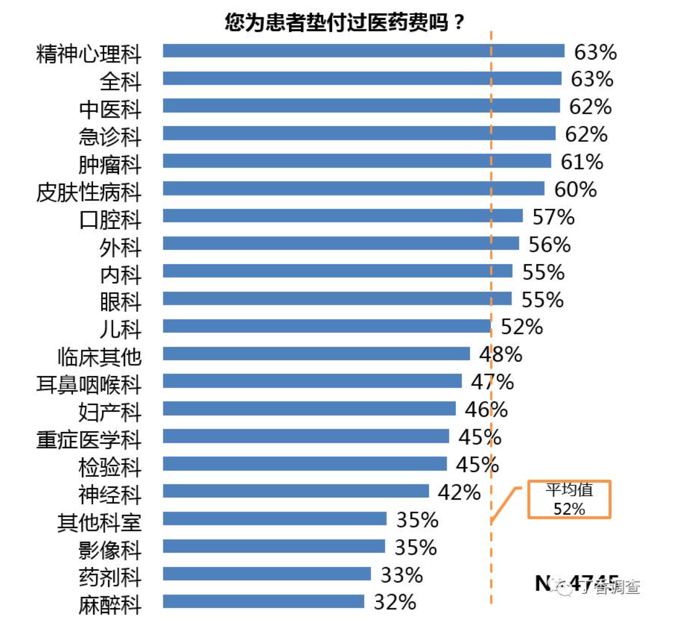 人均总金额_支付宝基金总金额
