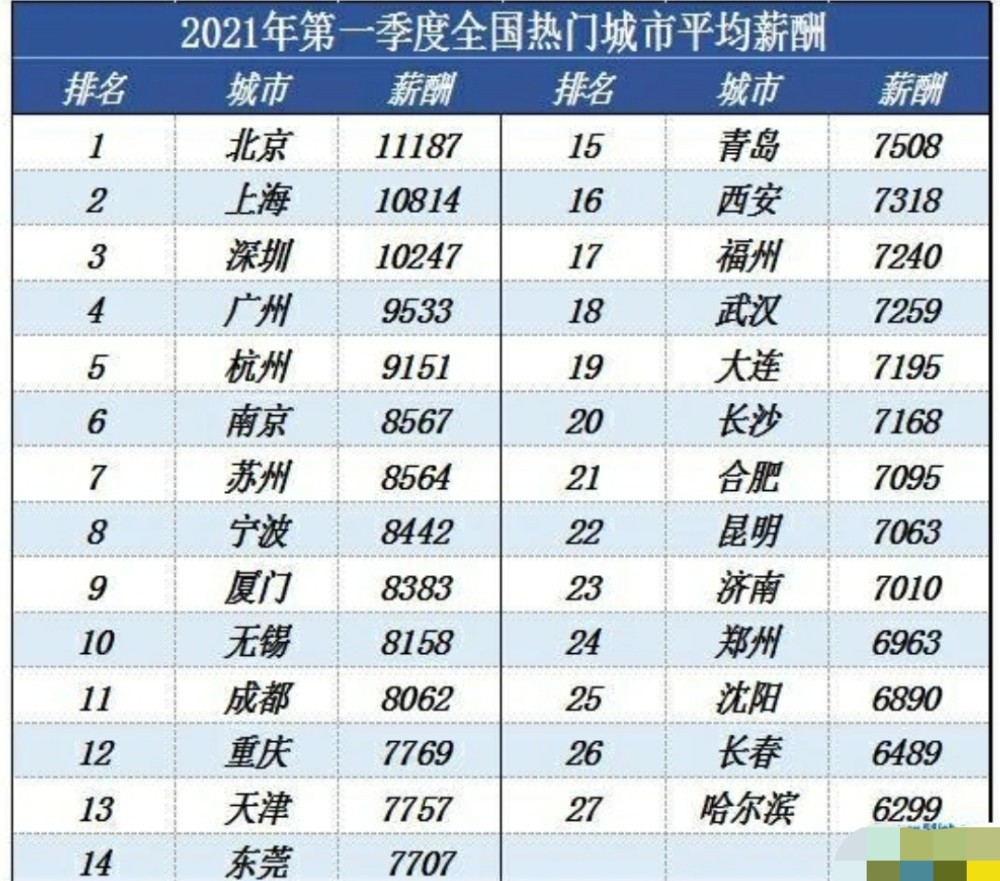 人均收入 2021_世界人均收入排名2021(3)