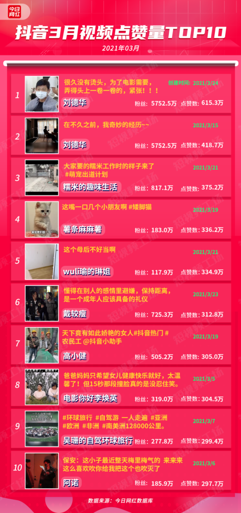 电商主播排名_电商带货主播招聘(2)