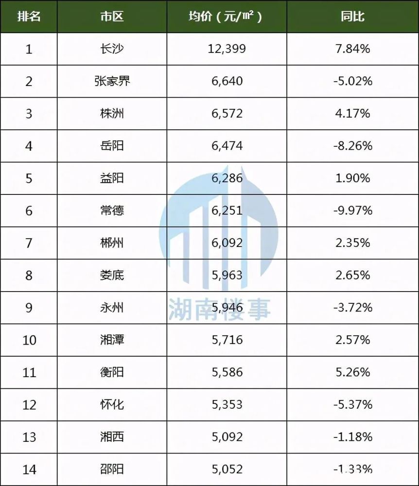 湘西州的gdp(2)