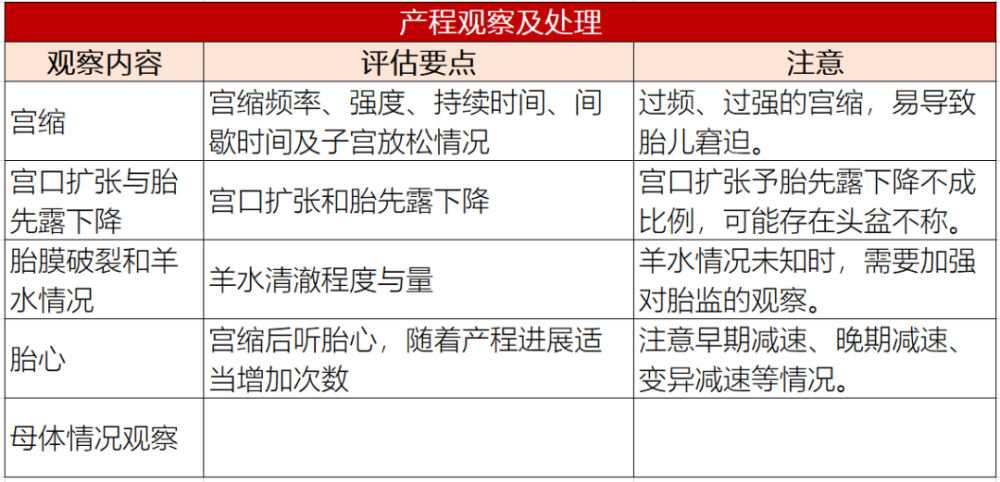 各产程评估要点,读完这篇就够了!