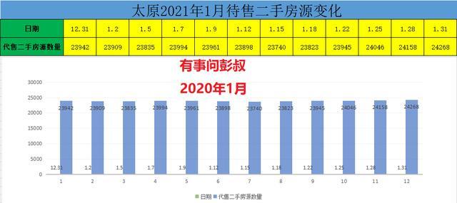 太原人口_2017山西太原人口大数据分析 常住人口增加3.53万 出生人口小幅减少