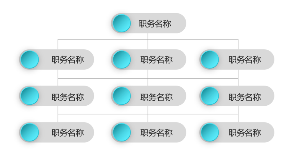 画组织架构图的工具很多,思维导图软件,visor等,要掌握这些软件需要