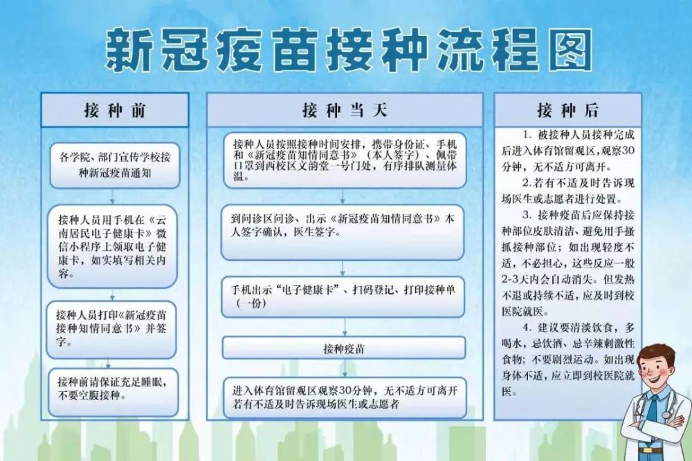三,云南省居民电子健康卡申领及新冠疫苗接种建档指南