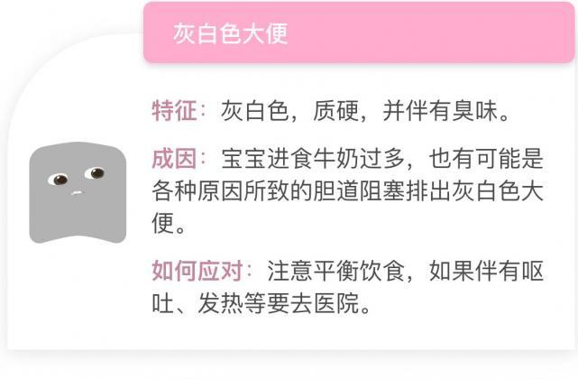 若宝宝出生下来拉的就是灰白色或陶土色大便,不带黄色,但小便呈黄色